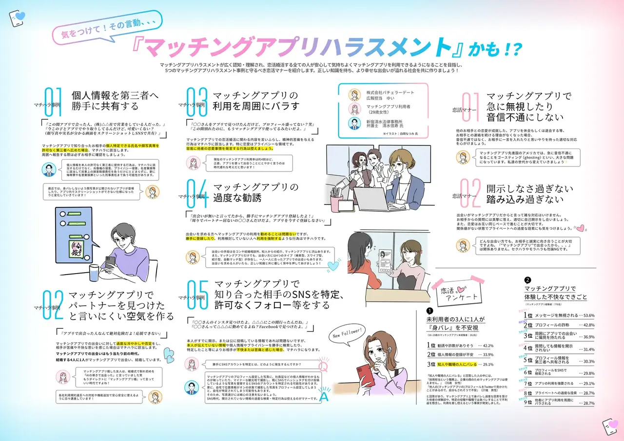 「マッチングアプリハラスメント」かも！？